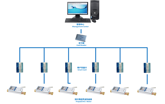 超声波热量表应用案例