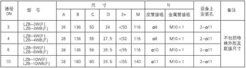 lzb玻璃转子流量计安装尺寸