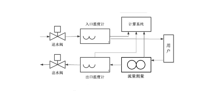 0826网站1