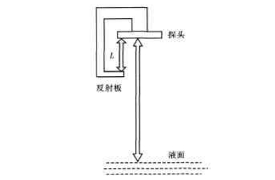 实测声速补偿原理图