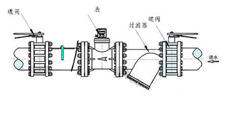 超声波水表安装示意图 (1)