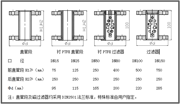 磁过滤器及金属转子直管段外形尺寸图