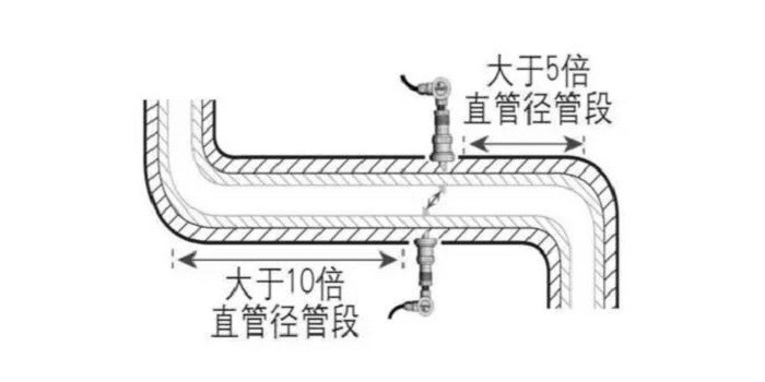 管段式超声波流量计安装