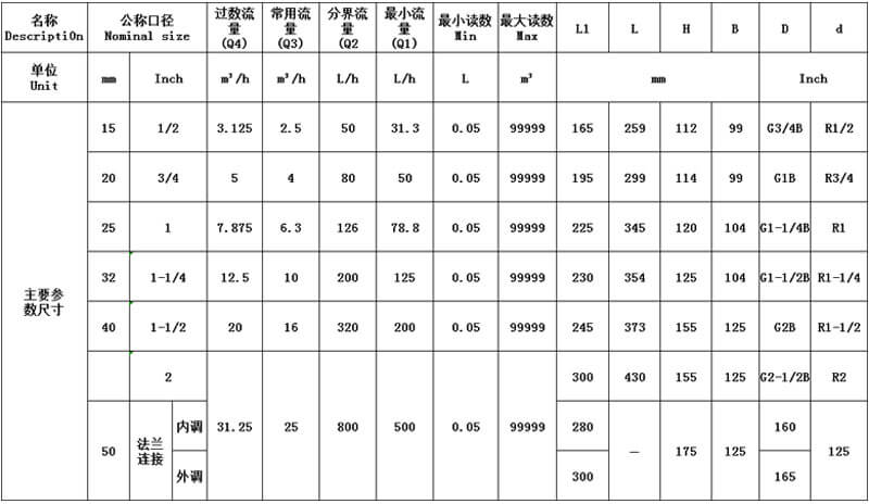 旋翼式水表流量参数