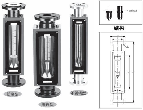 FA24玻璃转子流量计外形与结构