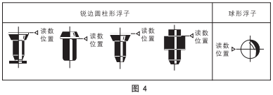 图四