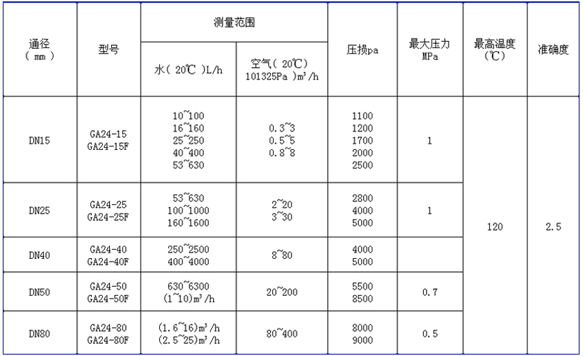 型号规格参数