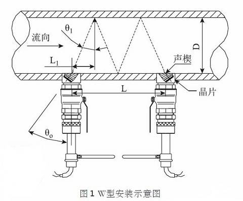 W型安装示意图