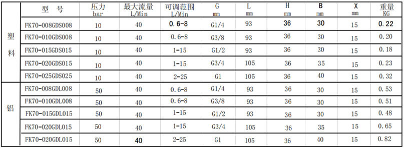 防爆型流量开关选型表