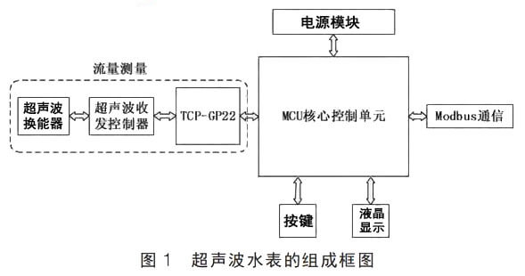 超声波水表组成图