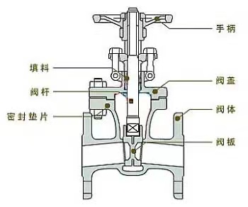 闸阀示意图