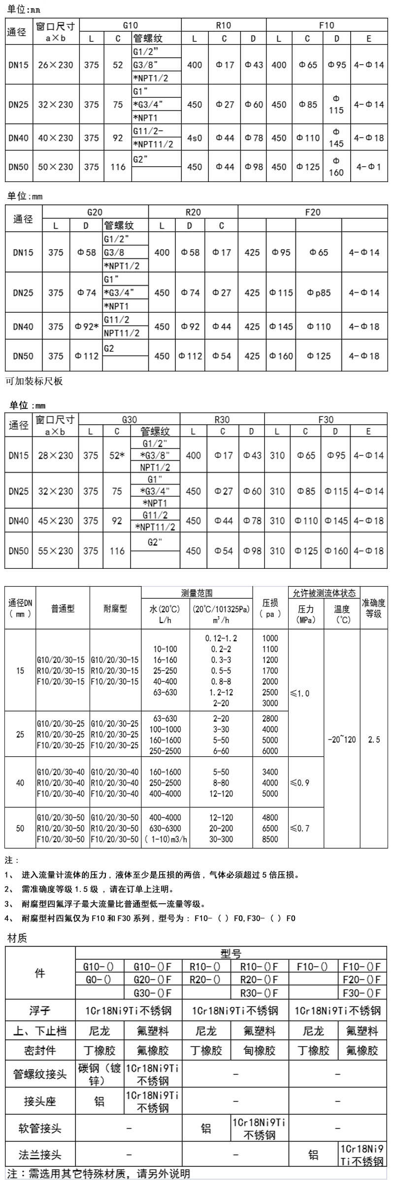 PC200电子式流量开关接线图和尺寸图