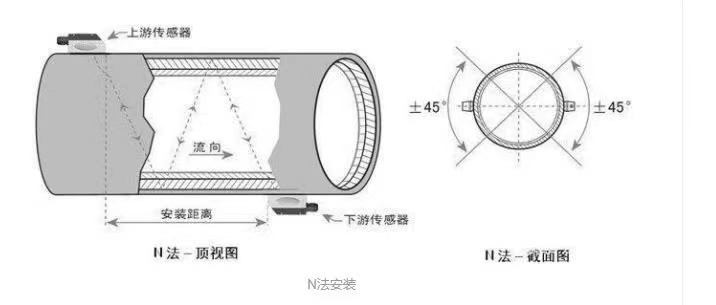 外夹式超声波流量计N安装示意图