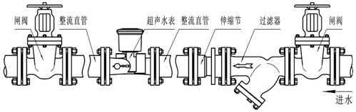 超声波水表安装