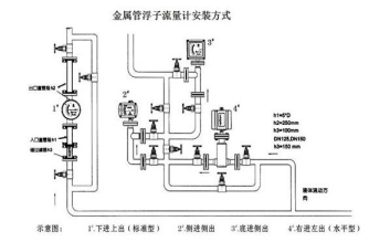 金属转子流量计安装图示