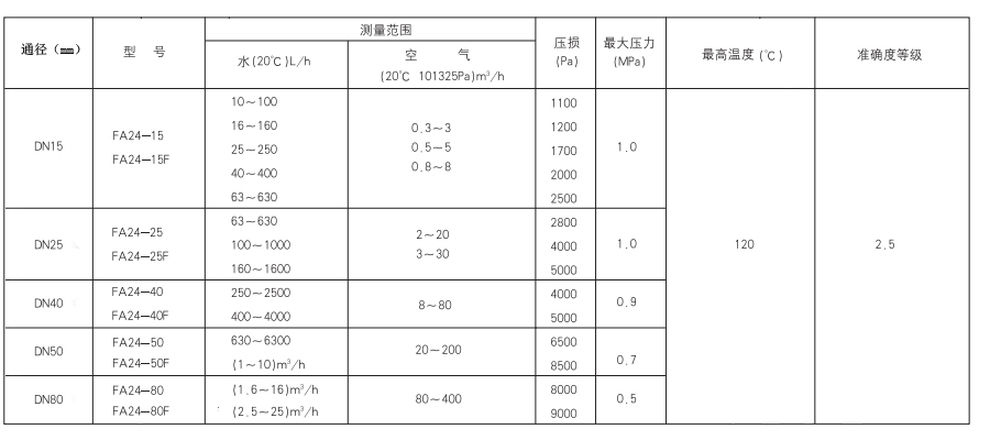 参数