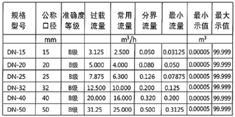 防爆型流量开关选型表