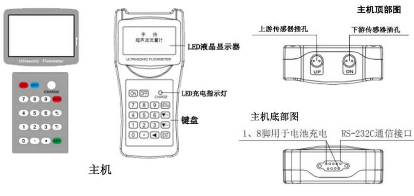 手持式超声波流量计主机接线图