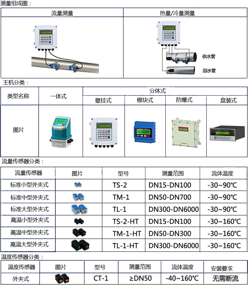 外夹式超声波流量计产品介绍