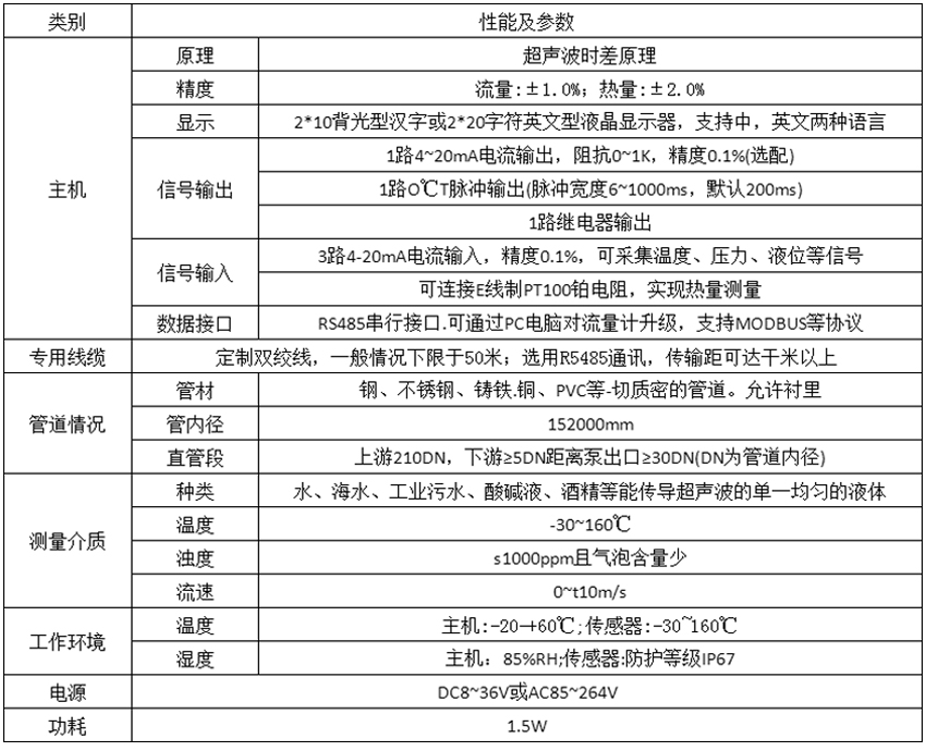 外夹式超声波流量计参数