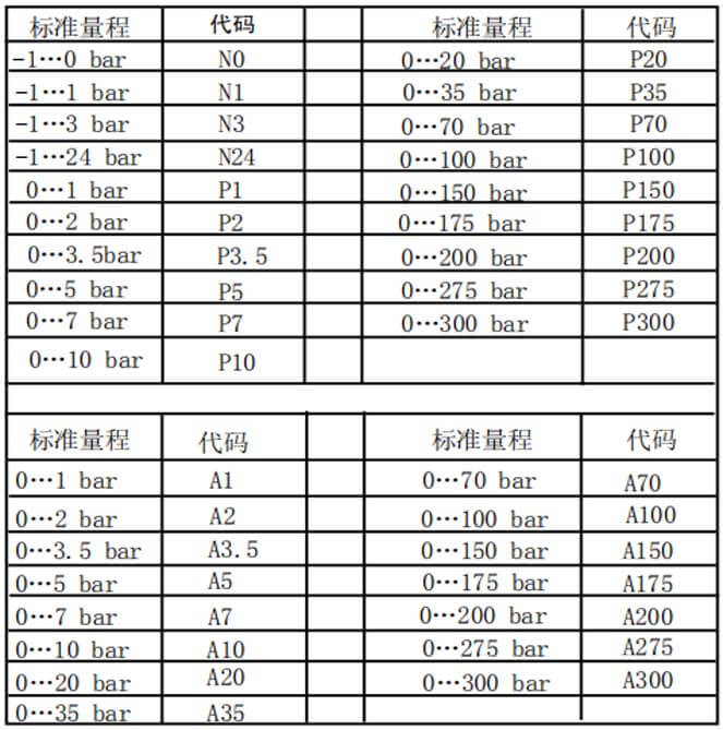 通用型压力变送器量程代码