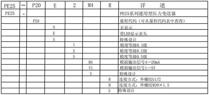 通用型压力变送器选型表