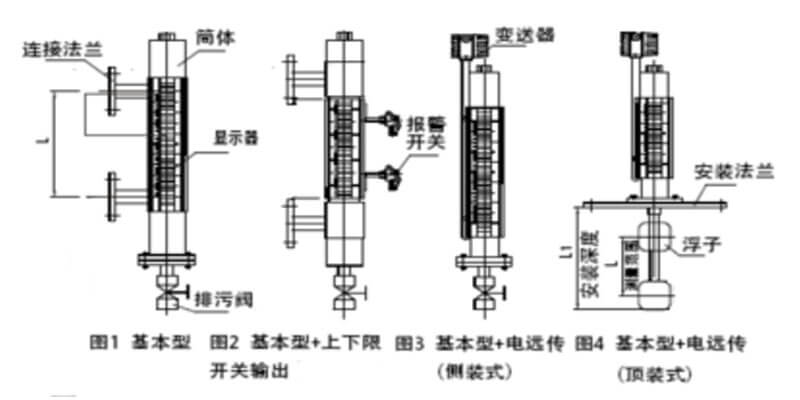 磁翻板液位计