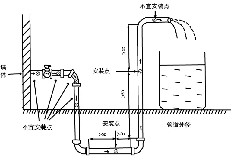 15-40超声波水表1